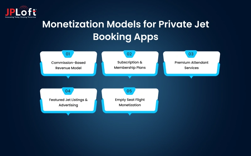 Monetization Models for Private Jet Booking Apps